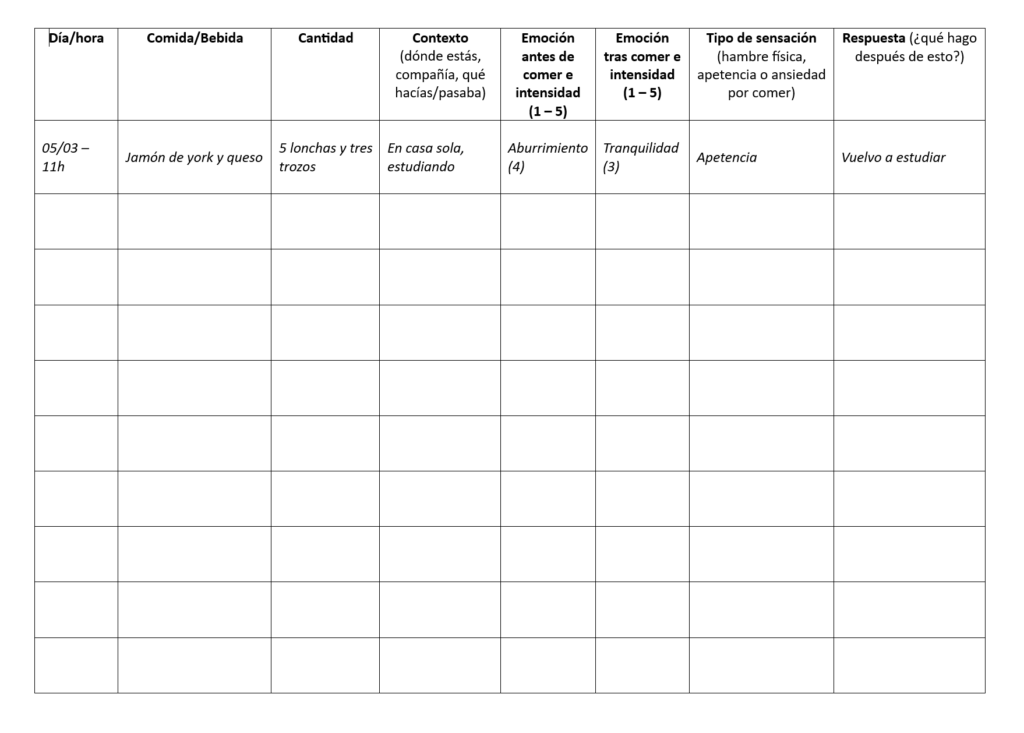 Plantilla de autorregistro de comidas con columnas de alimentos, cantidad, contexto, emociones antes y después, sensaciones y respuesta.