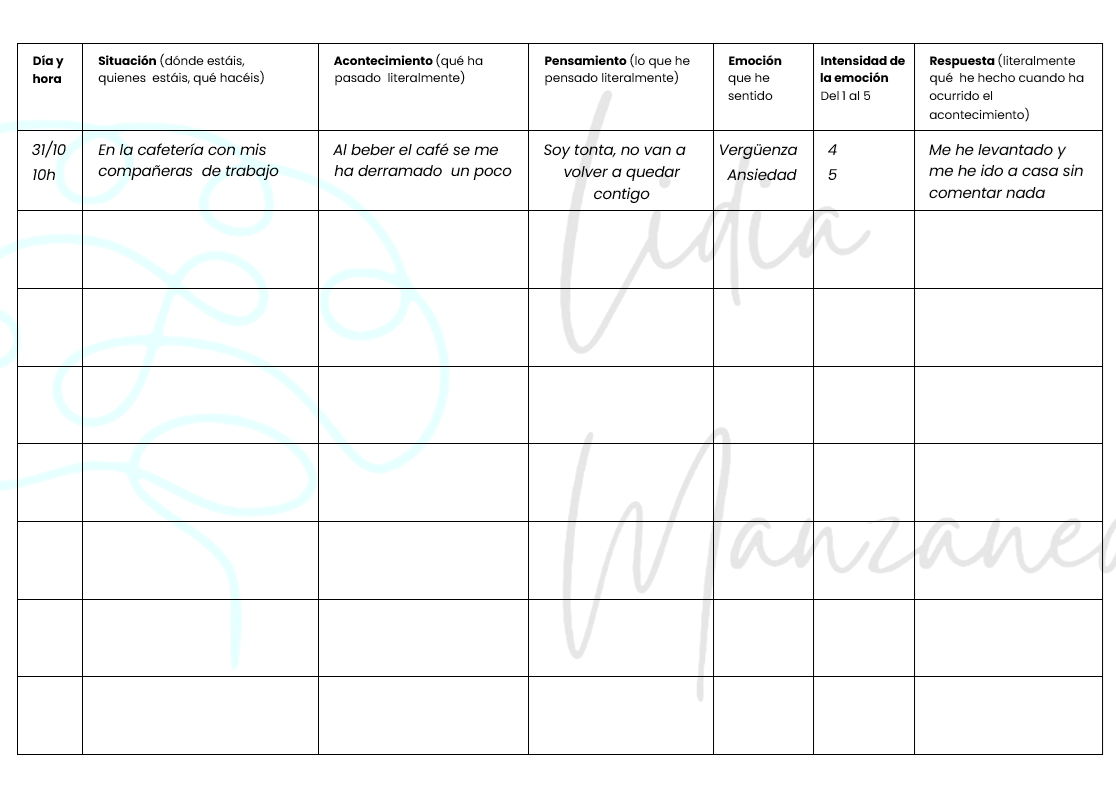 Plantilla de autorregistro con columnas de fecha, situación, acontecimiento, pensamiento, emoción, intensidad del 1 al 5 y respuesta.